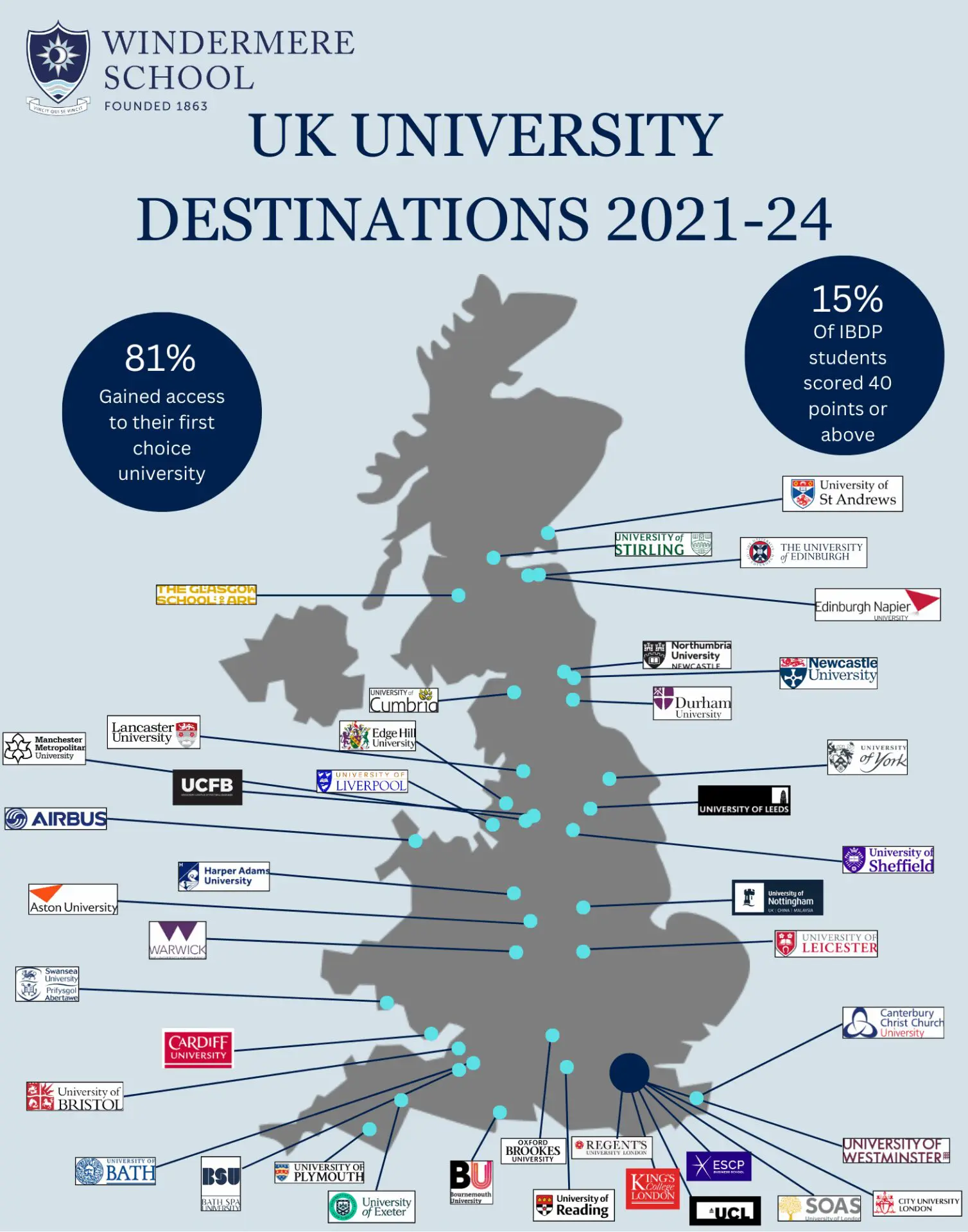 Windermere School University Destinations 2024