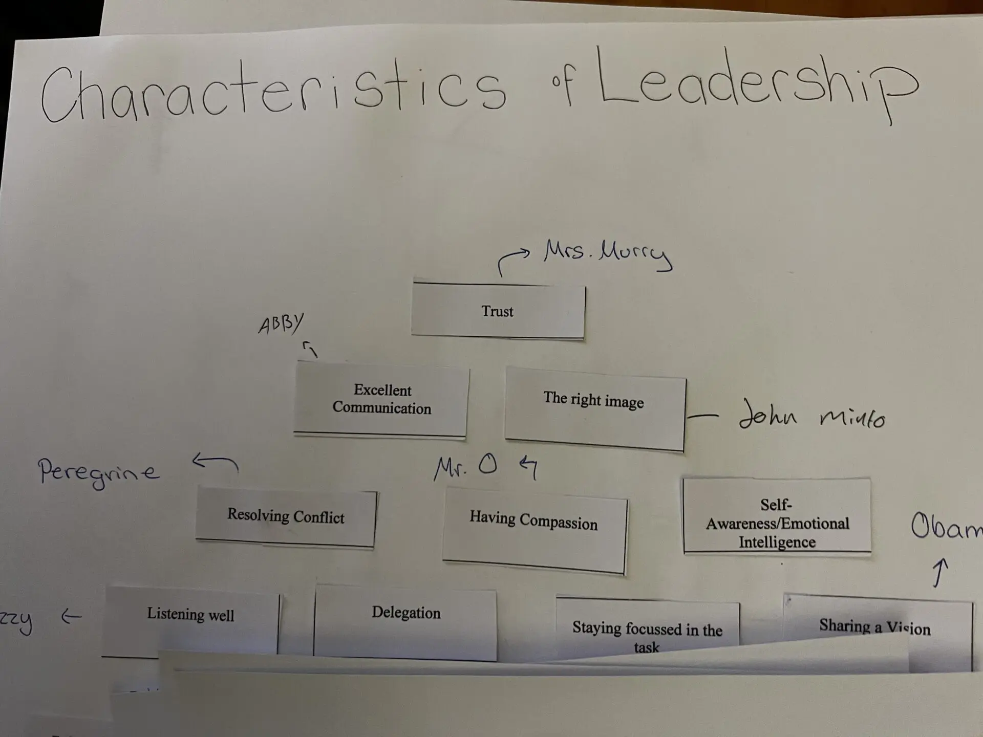 Windermere School Sixth Form Leadership